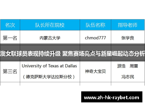 澳女联球员表现持续升级 聚焦赛场亮点与新星崛起动态分析