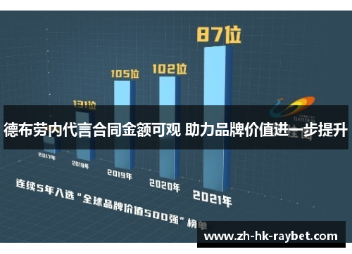 德布劳内代言合同金额可观 助力品牌价值进一步提升