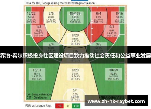 乔治·希尔积极投身社区建设项目致力推动社会责任和公益事业发展