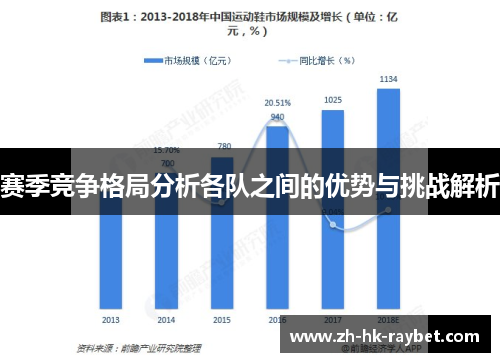 赛季竞争格局分析各队之间的优势与挑战解析