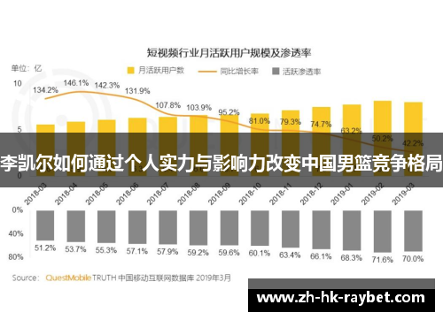李凯尔如何通过个人实力与影响力改变中国男篮竞争格局