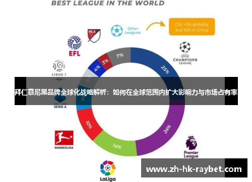 拜仁慕尼黑品牌全球化战略解析：如何在全球范围内扩大影响力与市场占有率