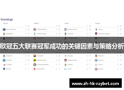 欧冠五大联赛冠军成功的关键因素与策略分析