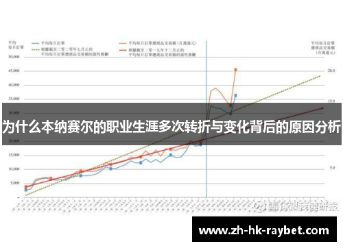 为什么本纳赛尔的职业生涯多次转折与变化背后的原因分析
