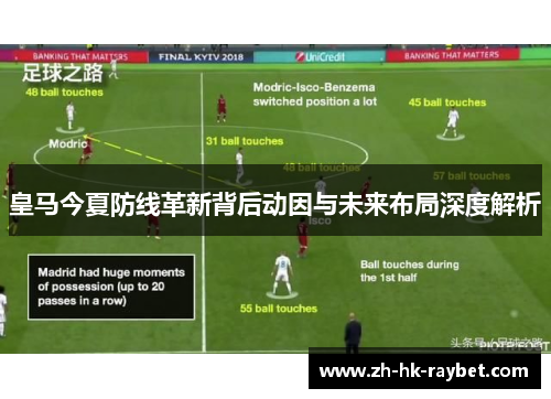 皇马今夏防线革新背后动因与未来布局深度解析