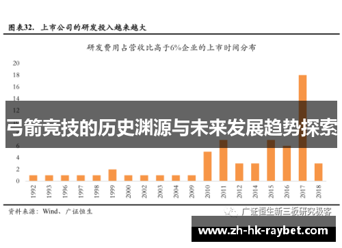 弓箭竞技的历史渊源与未来发展趋势探索