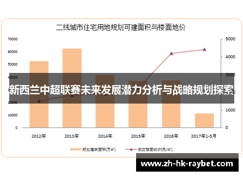 新西兰中超联赛未来发展潜力分析与战略规划探索