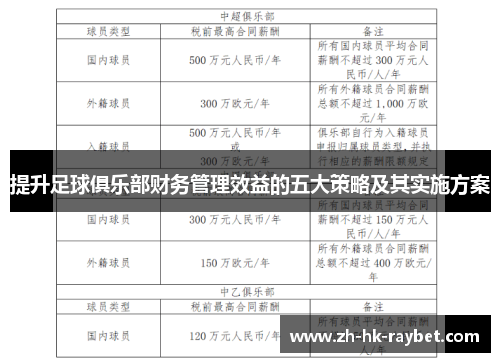 提升足球俱乐部财务管理效益的五大策略及其实施方案