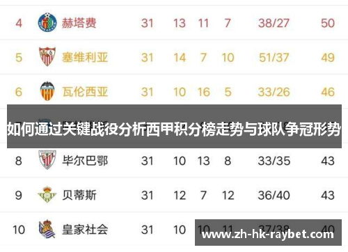 如何通过关键战役分析西甲积分榜走势与球队争冠形势