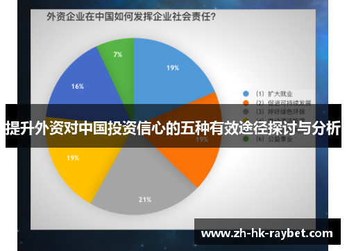 提升外资对中国投资信心的五种有效途径探讨与分析