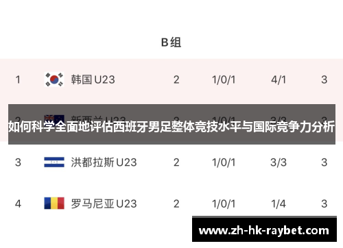 如何科学全面地评估西班牙男足整体竞技水平与国际竞争力分析